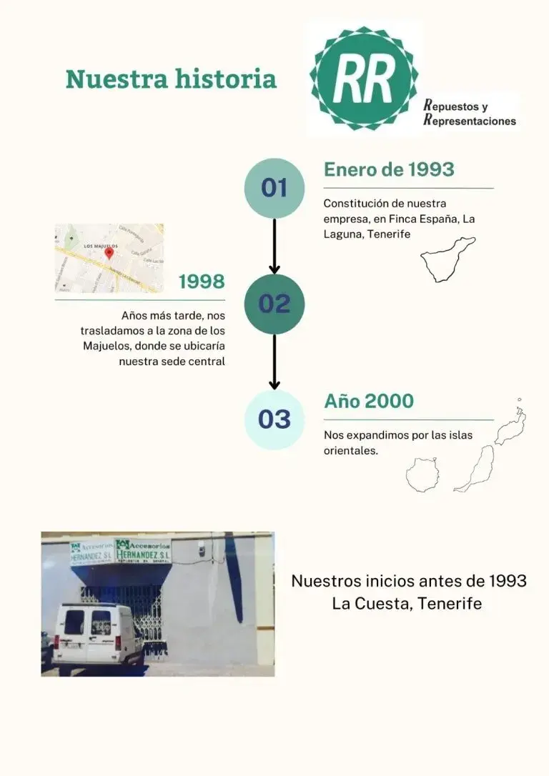 historia